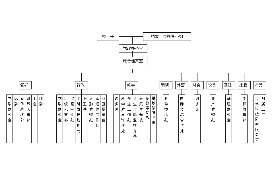 档案工作网络图
